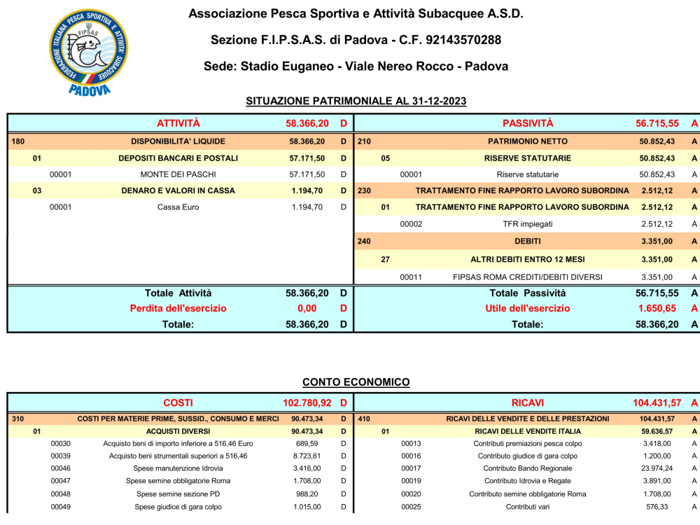 Situazione Patrimoniale al 31-12-2023 pag. 1
